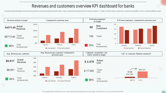 Implementing BPM Tool To Enhance Operational Efficiency Revenues And Customers Overview Kpi Dashboard Rules PDF