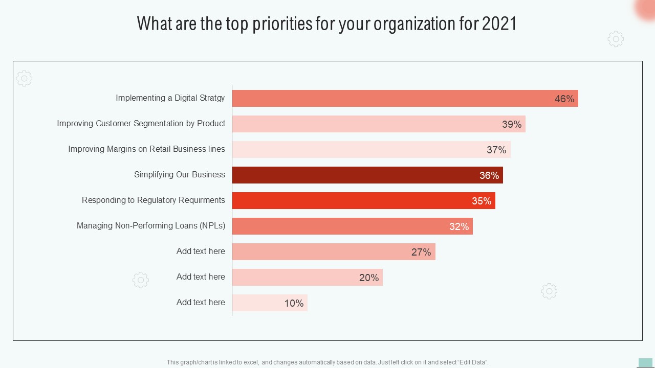 Implementing BPM Tool To Enhance Operational Efficiency What Are The Top Priorities For Your Organization For 2021 Pictures PDF