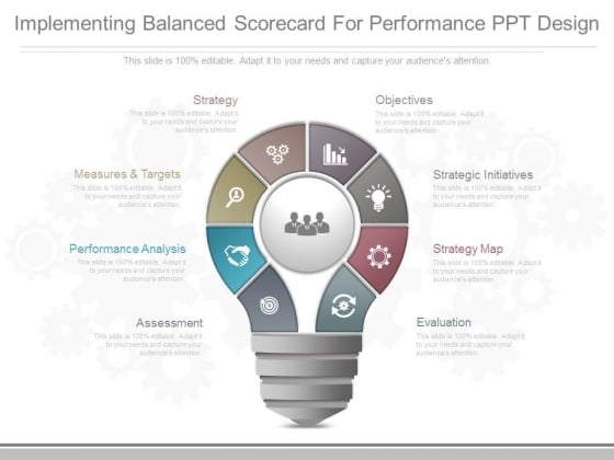Implementing Balanced Scorecard For Performance Ppt Design Implementing Balanced Scorecard For Performance Ppt Design