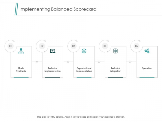 Implementing Balanced Scorecard Ppt PowerPoint Presentation Inspiration Topics