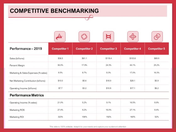 Implementing Compelling Marketing Channel Competitive Benchmarking Ppt PowerPoint Presentation Inspiration Graphics Example PDF Implementing Compelling Marketing Channel Competitive Benchmarking Ppt PowerPoint Presentation Inspiration Graphics Example PDF