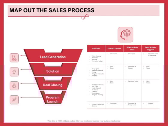 Implementing Compelling Marketing Channel Map Out The Sales Process Ppt PowerPoint Presentation Styles Clipart PDF Implementing Compelling Marketing Channel Map Out The Sales Process Ppt PowerPoint Presentation Styles Clipart PDF