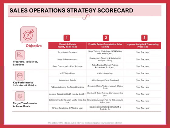 Implementing Compelling Marketing Channel Sales Operations Strategy Scorecard Pictures PDF Implementing Compelling Marketing Channel Sales Operations Strategy Scorecard Pictures PDF