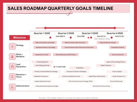 Implementing Compelling Marketing Channel Sales Roadmap Quarterly Goals Timeline Background PDF Implementing Compelling Marketing Channel Sales Roadmap Quarterly Goals Timeline Background PDF