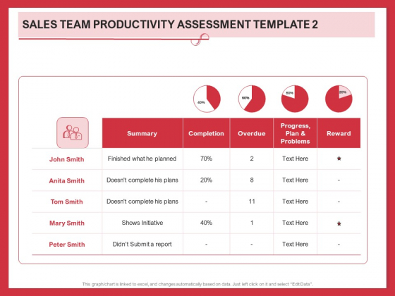 Implementing Compelling Marketing Channel Sales Team Productivity Assessment Template Pictures PDF Implementing Compelling Marketing Channel Sales Team Productivity Assessment Template Pictures PDF