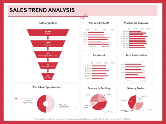 Implementing Compelling Marketing Channel Sales Trend Analysis Ppt PowerPoint Presentation Model Guidelines PDF Implementing Compelling Marketing Channel Sales Trend Analysis Ppt PowerPoint Presentation Model Guidelines PDF