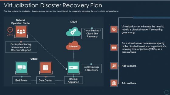 Implementing DRP IT Virtualization Disaster Recovery Plan Ppt PowerPoint Presentation Portfolio Show PDF