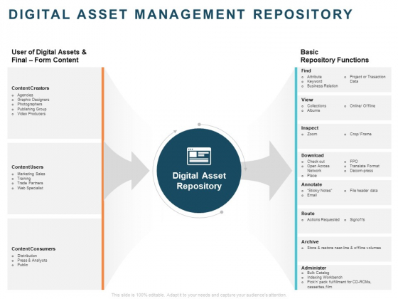 Implementing Digital Asset Management Digital Asset Management Repository Ppt Professional Ideas PDF Implementing Digital Asset Management Digital Asset Management Repository Ppt Professional Ideas PDF