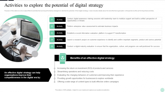 Implementing Digital Transformation Activities To Explore The Potential Of Digital Strategy Microsoft PDF