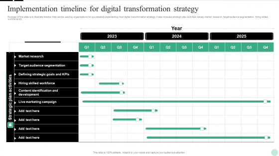 Implementing Digital Transformation Implementation Timeline For Digital Transformation Strategy Slides PDF