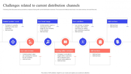 Implementing Effective Distribution Challenges Related To Current Distribution Channels Rules PDF