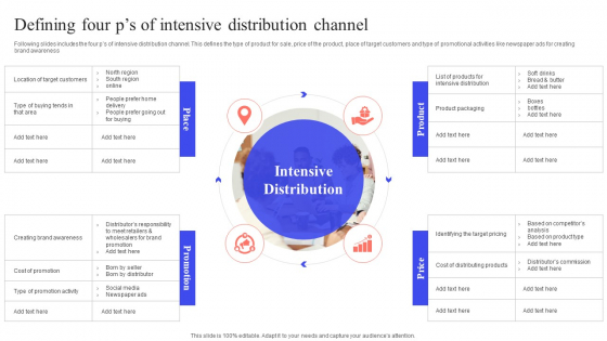 Implementing Effective Distribution Defining Four Ps Of Intensive Distribution Channel Summary PDF