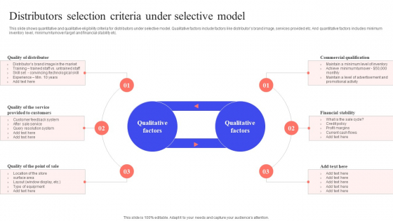 Implementing Effective Distribution Distributors Selection Criteria Under Selective Model Demonstration PDF