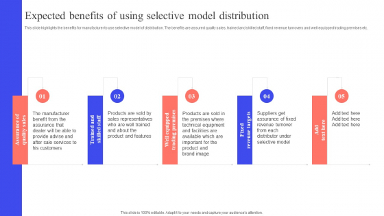 Implementing Effective Distribution Expected Benefits Of Using Selective Model Distribution Download PDF