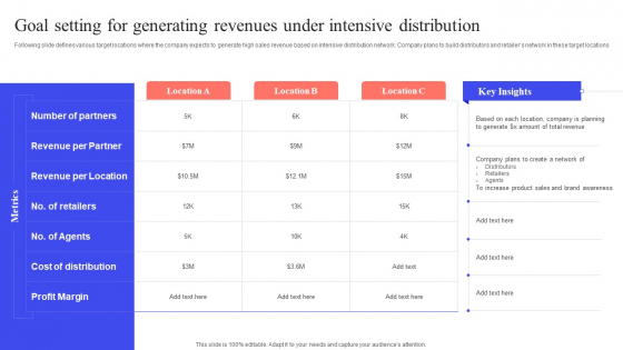 Implementing Effective Distribution Goal Setting For Generating Revenues Under Intensive Professional PDF