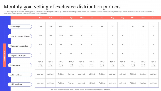 Implementing Effective Distribution Monthly Goal Setting Of Exclusive Distribution Partners Sample PDF