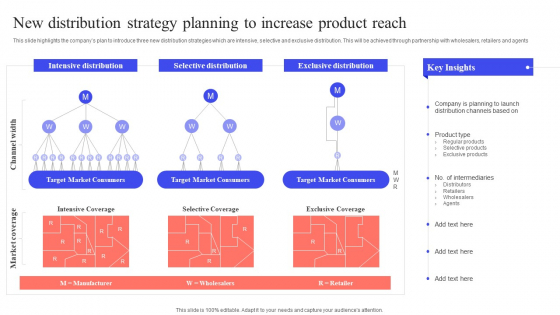 Implementing Effective Distribution New Distribution Strategy Planning To Increase Inspiration PDF