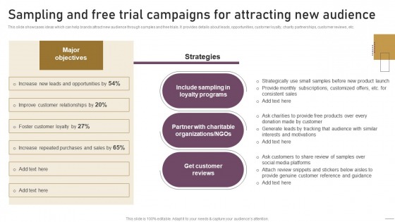 Implementing Experimental Marketing Sampling And Free Trial Campaigns For Attracting New Audience Professional PDF