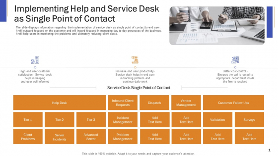 Implementing Help And Service Desk As Single Point Of Contact Ppt Pictures Slides PDF