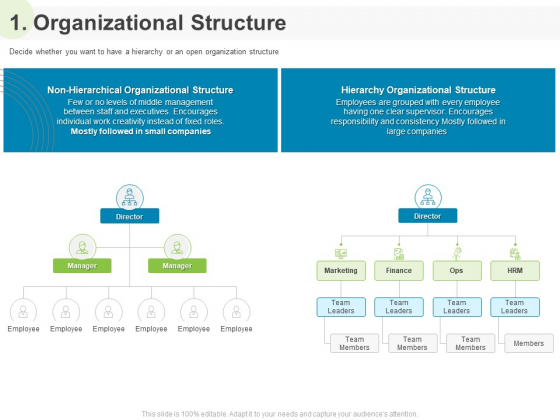 Implementing Human Resources HR Best Practices Strategy 1 Organizational Structure Ppt Ideas Samples PDF Implementing Human Resources HR Best Practices Strategy 1 Organizational Structure Ppt Ideas Samples PDF