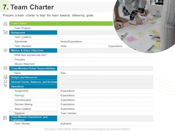 Implementing Human Resources HR Best Practices Strategy 7 Team Charter Ppt Summary Show PDF Implementing Human Resources HR Best Practices Strategy 7 Team Charter Ppt Summary Show PDF