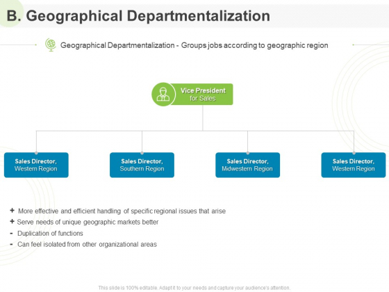 Implementing Human Resources HR Best Practices Strategy B Geographical Departmentalization Ppt Ideas File Formats PDF Implementing Human Resources HR Best Practices Strategy B Geographical Departmentalization Ppt Ideas File Formats PDF