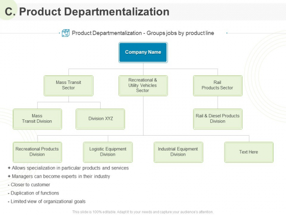 Implementing Human Resources HR Best Practices Strategy C Product Departmentalization Ppt Professional Samples PDF Implementing Human Resources HR Best Practices Strategy C Product Departmentalization Ppt Professional Samples PDF