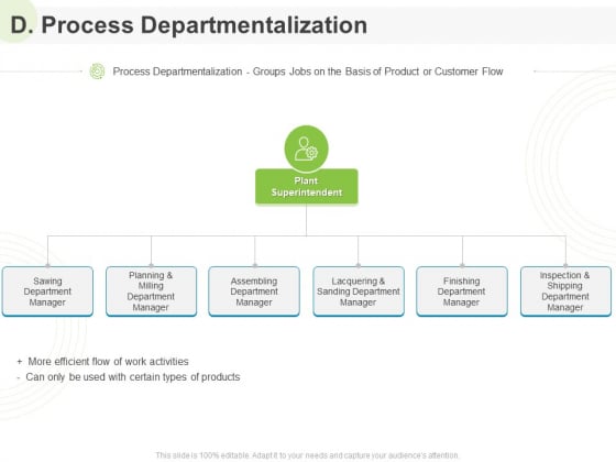 Implementing Human Resources HR Best Practices Strategy D Process Departmentalization Ppt Pictures Display PDF Implementing Human Resources HR Best Practices Strategy D Process Departmentalization Ppt Pictures Display PDF