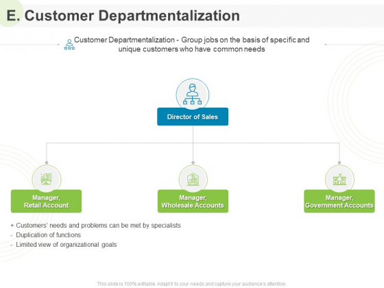 Implementing Human Resources HR Best Practices Strategy E Customer Departmentalization Ppt Show Model PDF Implementing Human Resources HR Best Practices Strategy E Customer Departmentalization Ppt Show Model PDF