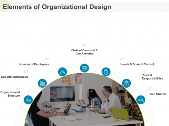 Implementing Human Resources HR Best Practices Strategy Elements Of Organizational Design Information PDF Implementing Human Resources HR Best Practices Strategy Elements Of Organizational Design Information PDF