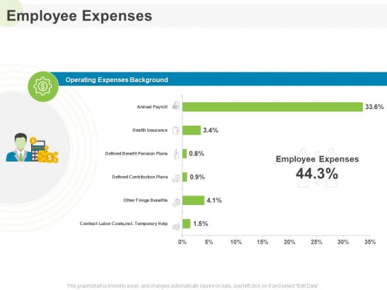 Implementing Human Resources HR Best Practices Strategy Employee Expenses Ppt Pictures Outline PDF Implementing Human Resources HR Best Practices Strategy Employee Expenses Ppt Pictures Outline PDF