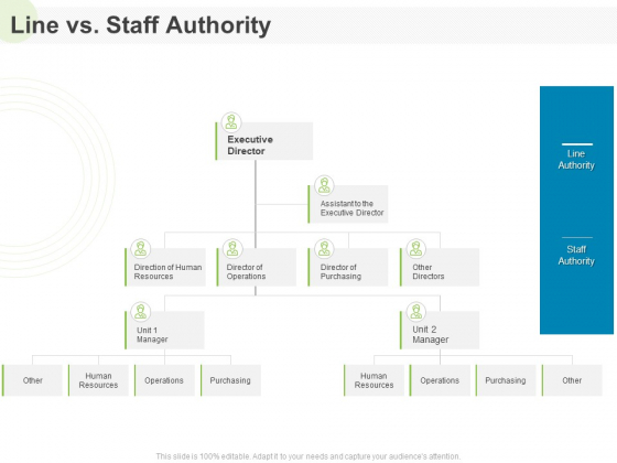 Implementing Human Resources HR Best Practices Strategy Line Vs Staff Authority Ppt Outline Ideas PDF Implementing Human Resources HR Best Practices Strategy Line Vs Staff Authority Ppt Outline Ideas PDF