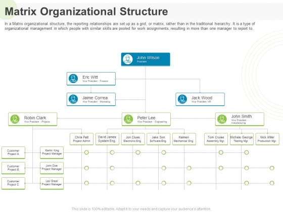 Implementing Human Resources HR Best Practices Strategy Matrix Organizational Structure Portrait PDF