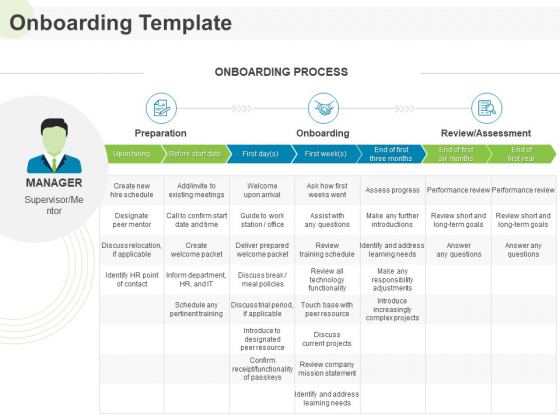 Implementing Human Resources HR Best Practices Strategy Onboarding Template Ppt Professional Format Ideas PDF Implementing Human Resources HR Best Practices Strategy Onboarding Template Ppt Professional Format Ideas PDF