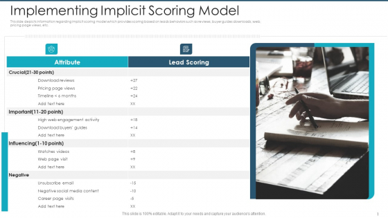 Implementing Implicit Scoring Model Themes PDF