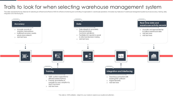 Implementing Management System To Enhance Ecommerce Processes Traits To Look For When Selecting Warehouse Elements PDF