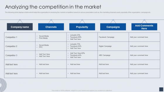Implementing Marketing Mix Strategy To Enhance Overall Performance Analyzing The Competition In The Market Guidelines PDF