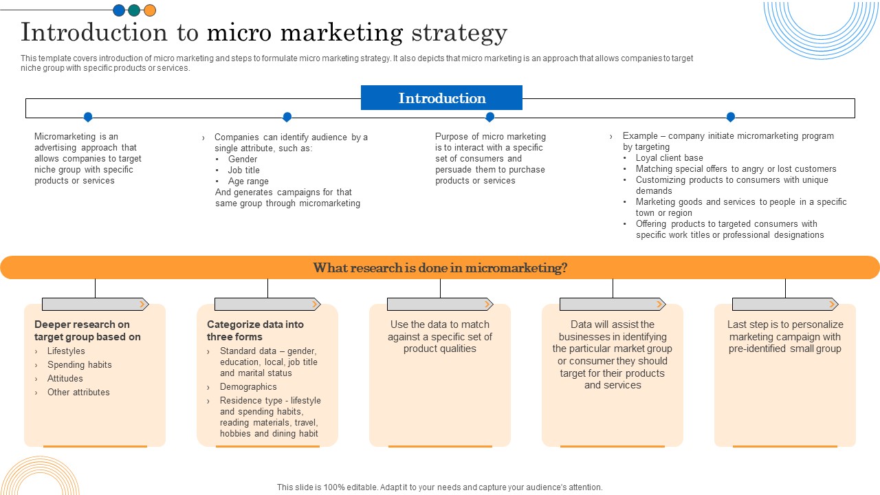 implementing-marketing-strategies-introduction-to-micro-marketing
