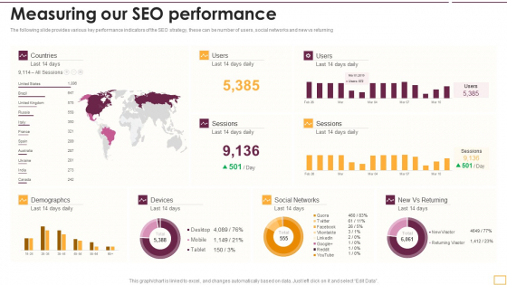Implementing SEO Strategy To Enhance Business Performance Measuring Our SEO Performance Sample PDF