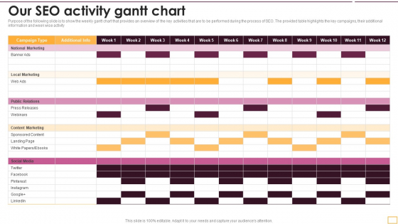 Implementing SEO Strategy To Enhance Business Performance Our SEO Activity Gantt Chart Sample PDF