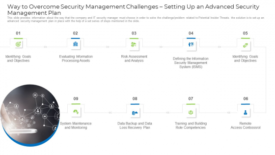 Implementing Safety Administration Initiative For Risk Mitigation Way To Overcome Security Demonstration PDF Implementing Safety Administration Initiative For Risk Mitigation Way To Overcome Security Demonstration PDF