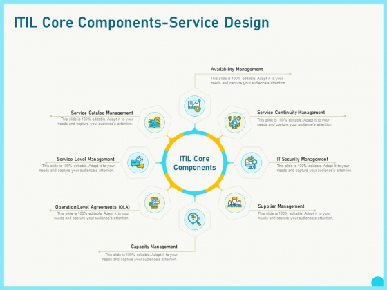 Implementing Service Level Management With ITIL Core Components Service Design Introduction PDF Implementing Service Level Management With ITIL Core Components Service Design Introduction PDF