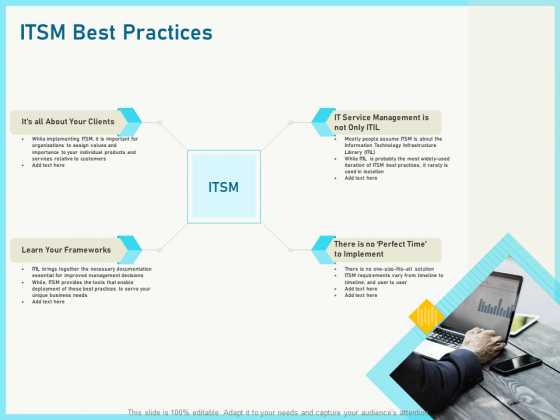 Implementing Service Level Management With ITIL ITSM Best Practices Ppt PowerPoint Presentation Portfolio Model PDF