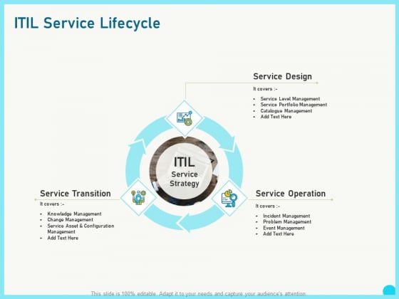 Implementing Service Level Management With ITIL Service Lifecycle Ppt PowerPoint Presentation Layouts Outfit PDF Implementing Service Level Management With ITIL Service Lifecycle Ppt PowerPoint Presentation Layouts Outfit PDF