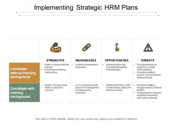 Implementing Strategic Hrm Plans Ppt Powerpoint Presentation Infographics Guide
