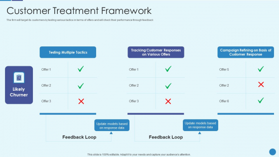 Implementing Successful Strategic Marketing Plan To Increase ROI Customer Treatment Framework Brochure PDF