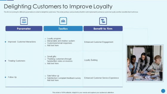 Implementing Successful Strategic Marketing Plan To Increase ROI Delighting Customers To Improve Loyalty Guidelines PDF