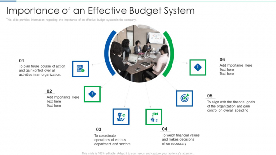 Importance Of An Effective Budget System Summary PDF