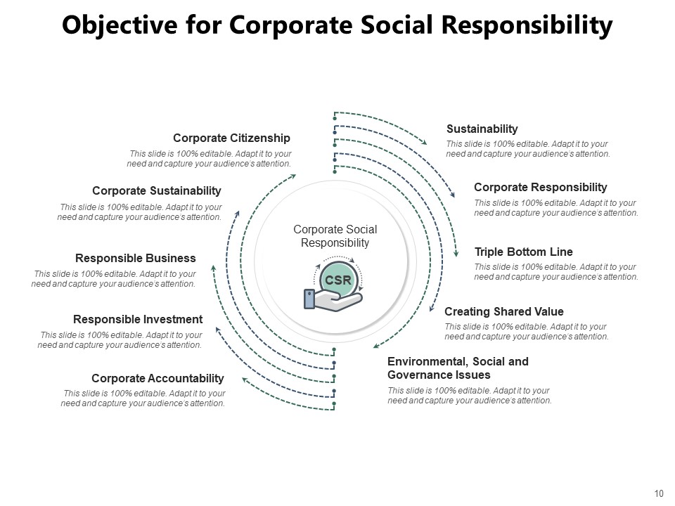 Importance Of CSR Commitment Environment Community Ppt PowerPoint Presentation Complete Deck image professionally