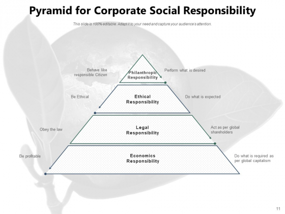 Importance Of CSR Commitment Environment Community Ppt PowerPoint Presentation Complete Deck images professionally